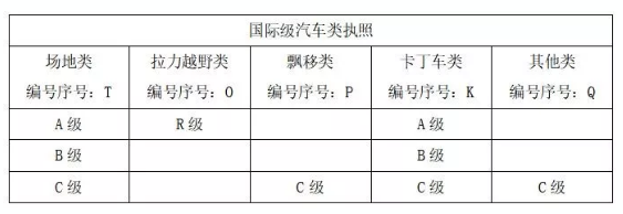 国际级汽车比赛执照等级分类.png