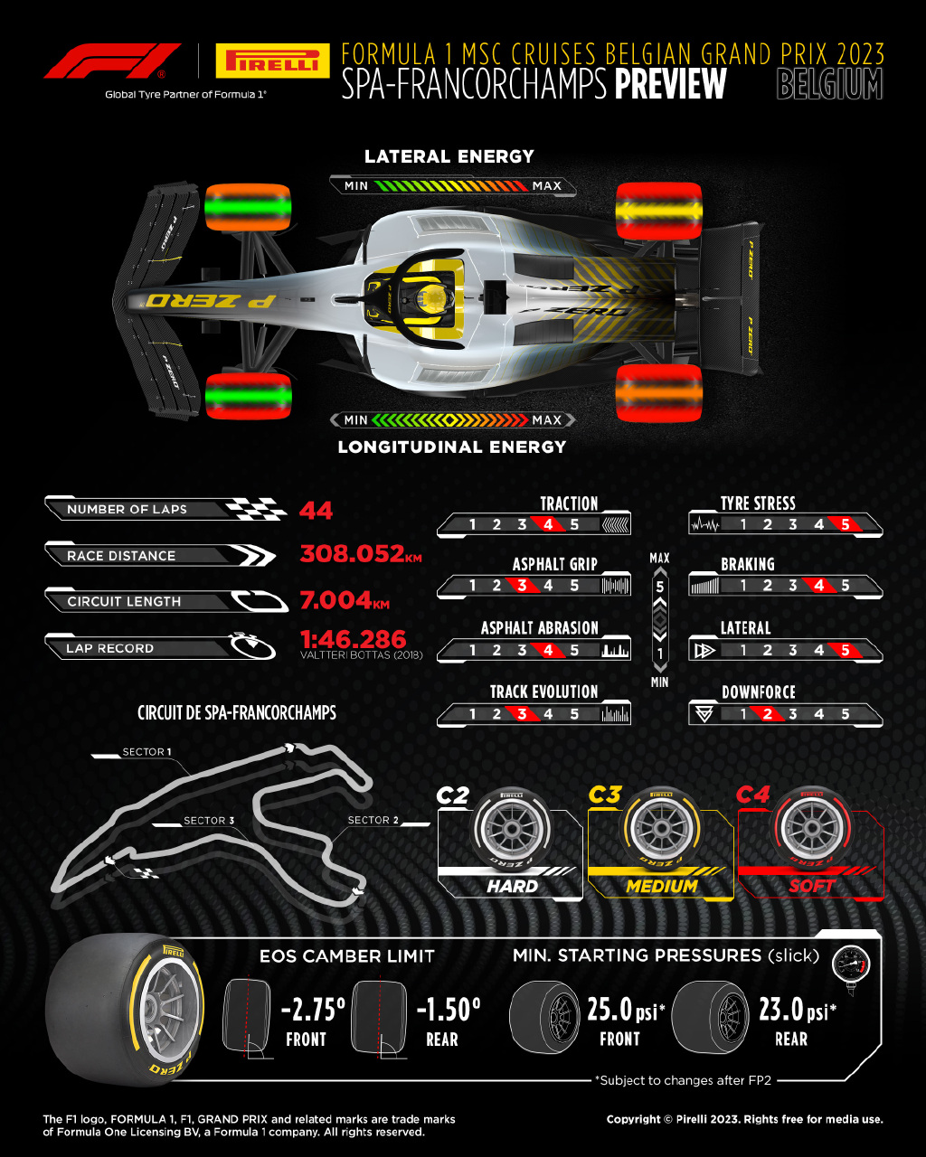 2023f1 2023f1